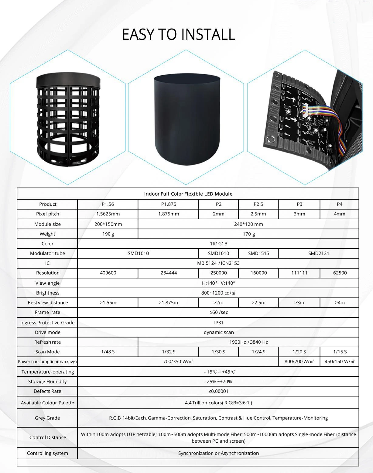 flexible LED module 1 flexible LED module 1